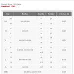 Wild Fable Multi-Colored Tropical Print Underwire Bralette Bikini Top Size Small Photo 10