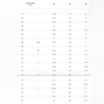 Gucci Interlocking G Flower Ring AG925 Photo 3