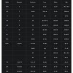 Sanctuary Swim Beach Stripe High-Rise Bikini Bottoms Geometric Colorful L Photo 5