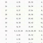 Banana Republic  Classic Skinny Jeans Photo 7