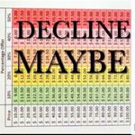 Charles River Apparel 🆕 space dye royal blue v neck short sleeve… Photo 9