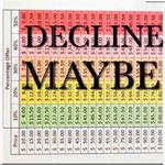 Field & Stream 🆕  red & blue flannel shirt … Photo 8