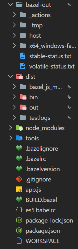 Bazel Build Output directories