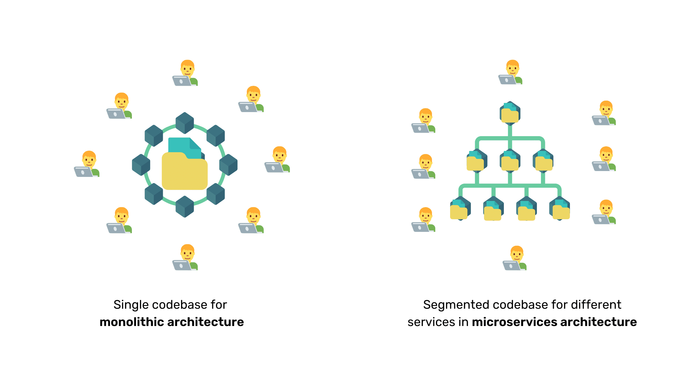 comparing-development-workflow