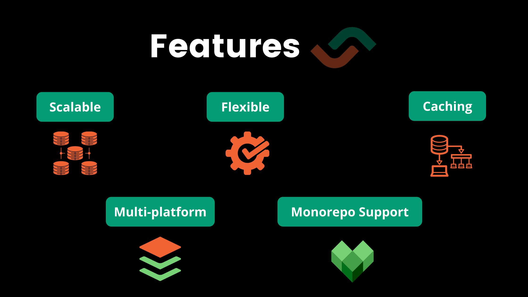 Features of Semaphore