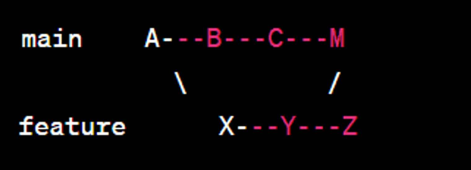Git direct merge.