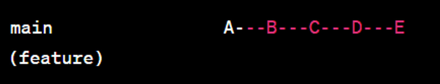 Linear history example in Git.