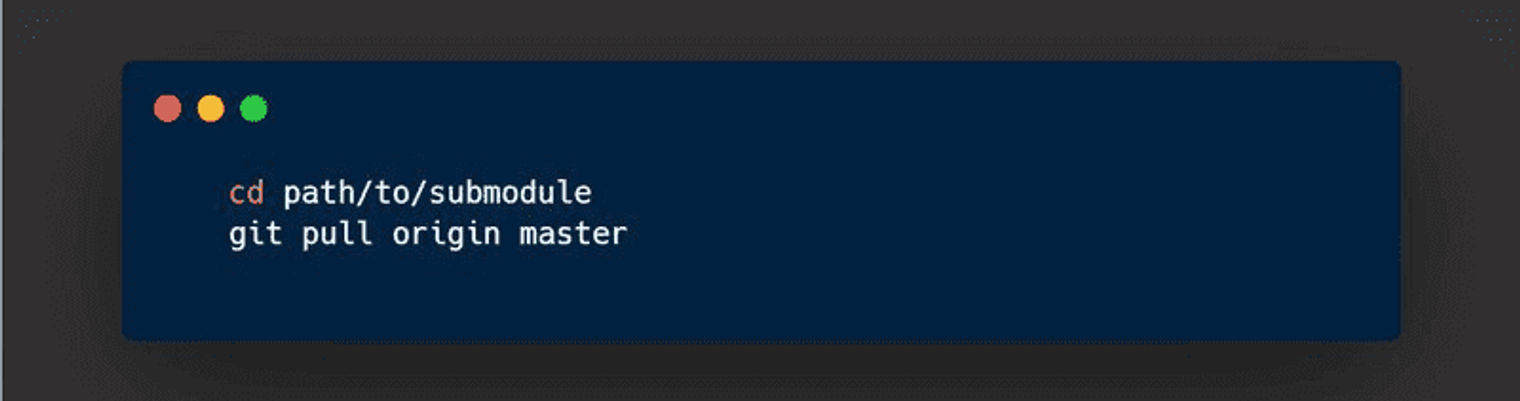 Updating submodules in Git.