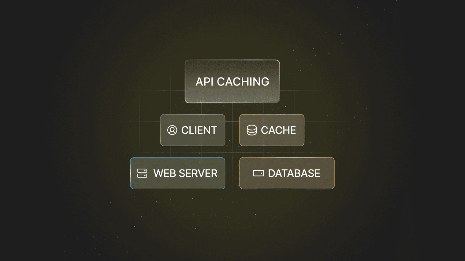 An API symbol with six other symbols connected to it.