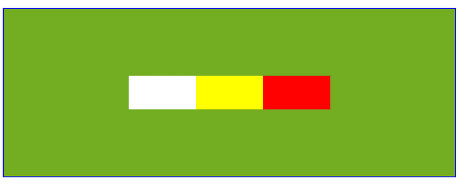 The result of some HTML that shows white, yellow, and red rectangles on a green background with a blue border. Showing CSS positioning property