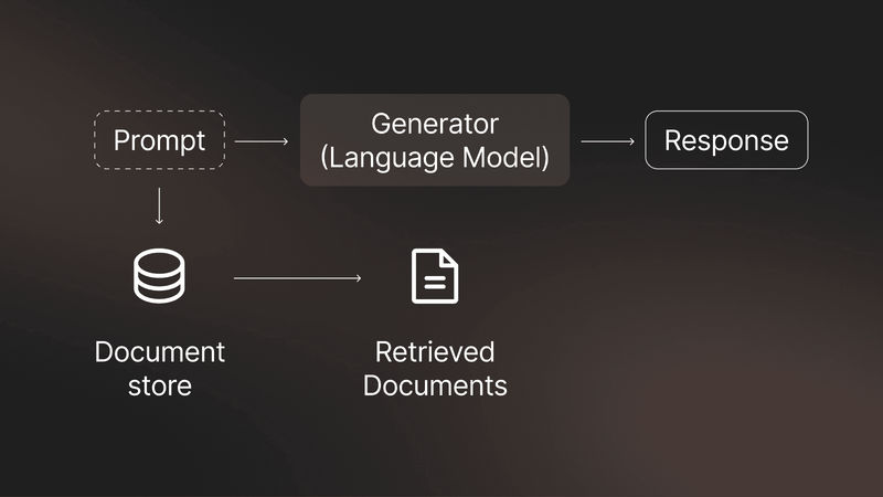 Contextual retrieval: beyond keywords to true understanding