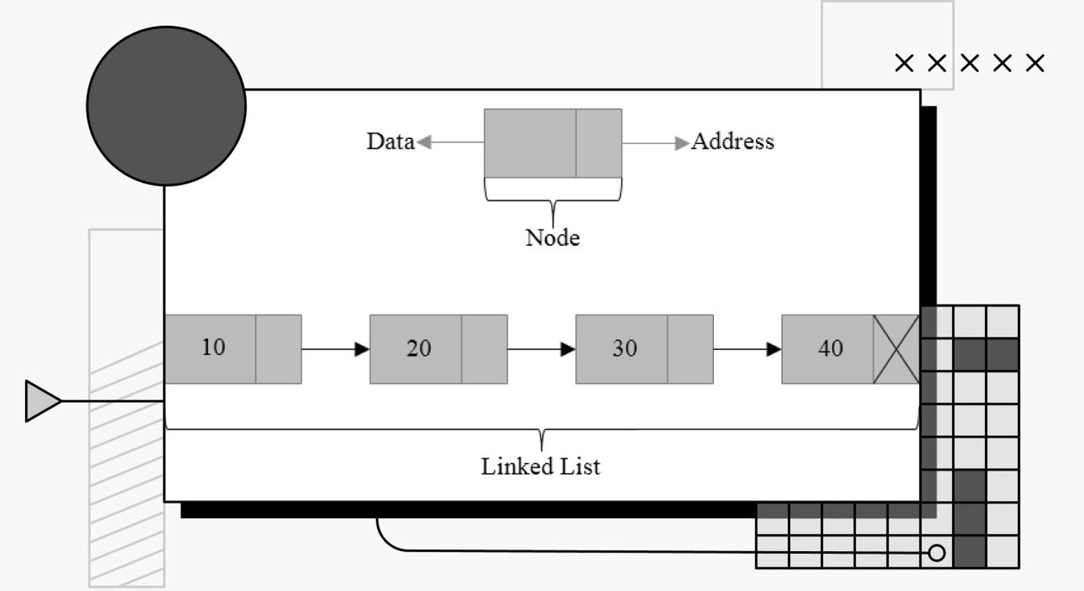 decorative header image showing a doubly linked list diagram