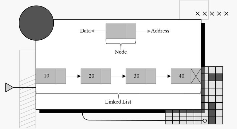decorative header image showing a doubly linked list diagram