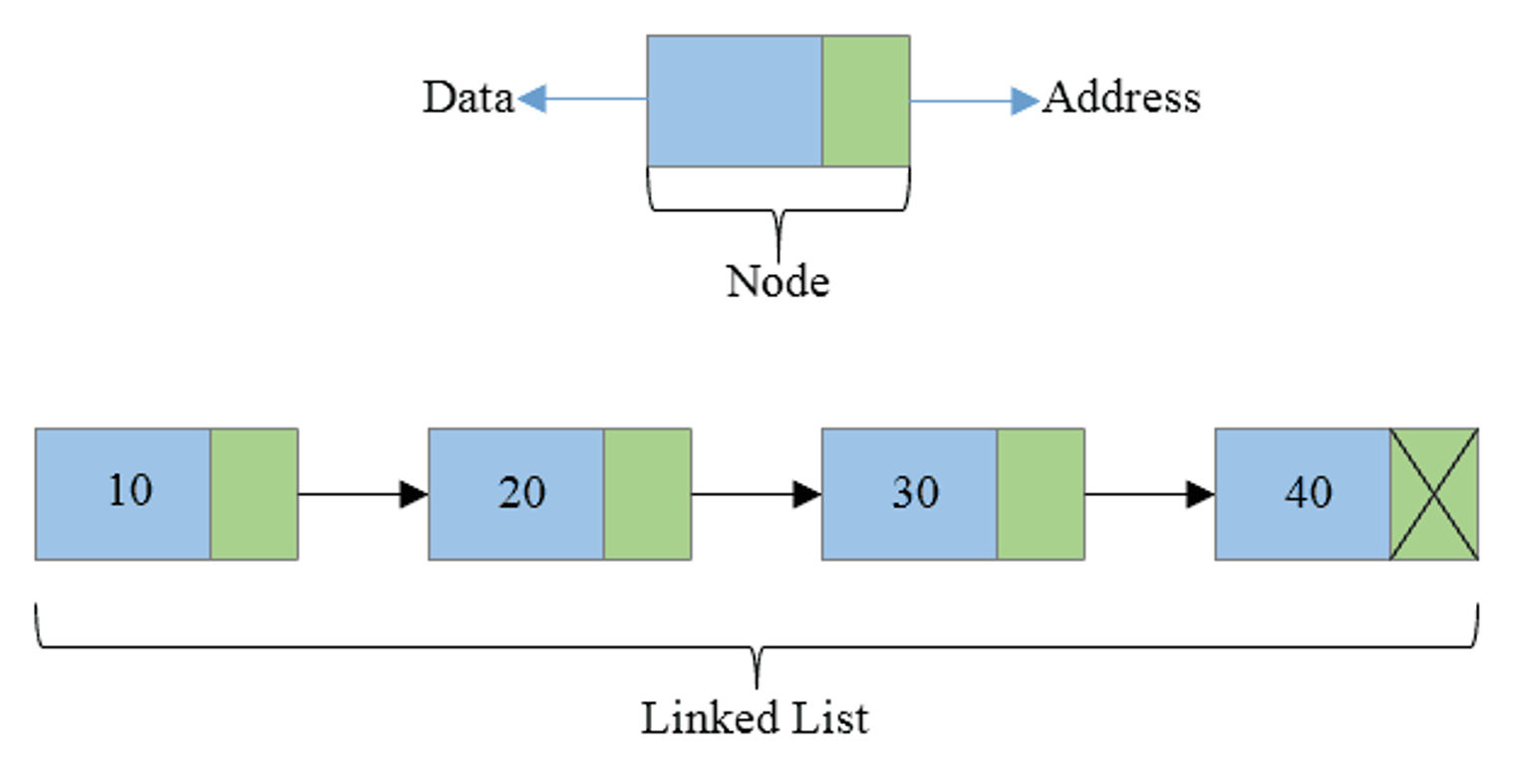 doubly linked list structure visual