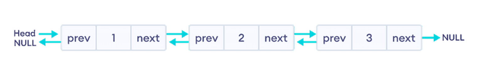 diagram showing how nodes can change the flow of data for a doubly linked list