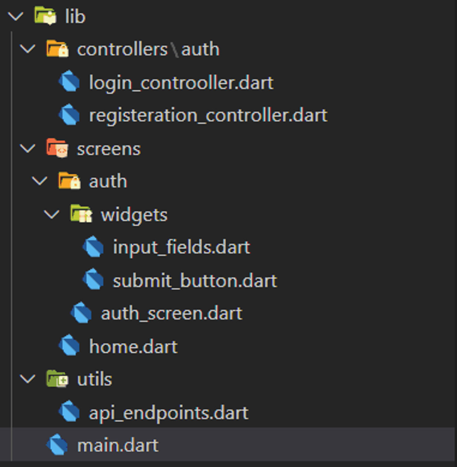 The directory structure.