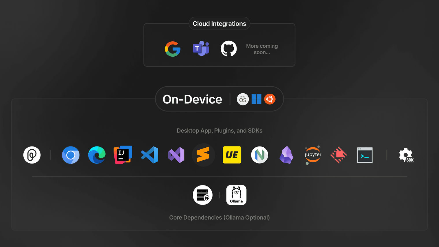 Pieces IDE plugins
