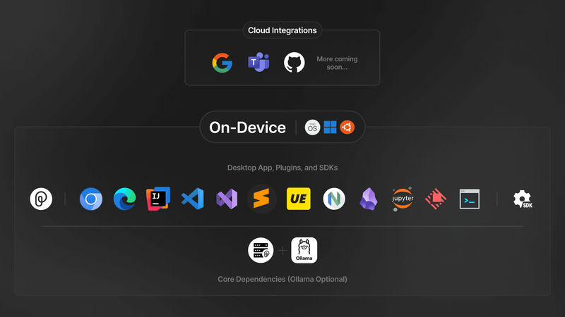 Pieces IDE plugins
