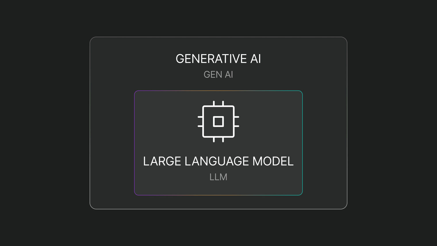 Generative AI vs LLMs: Key differences explained