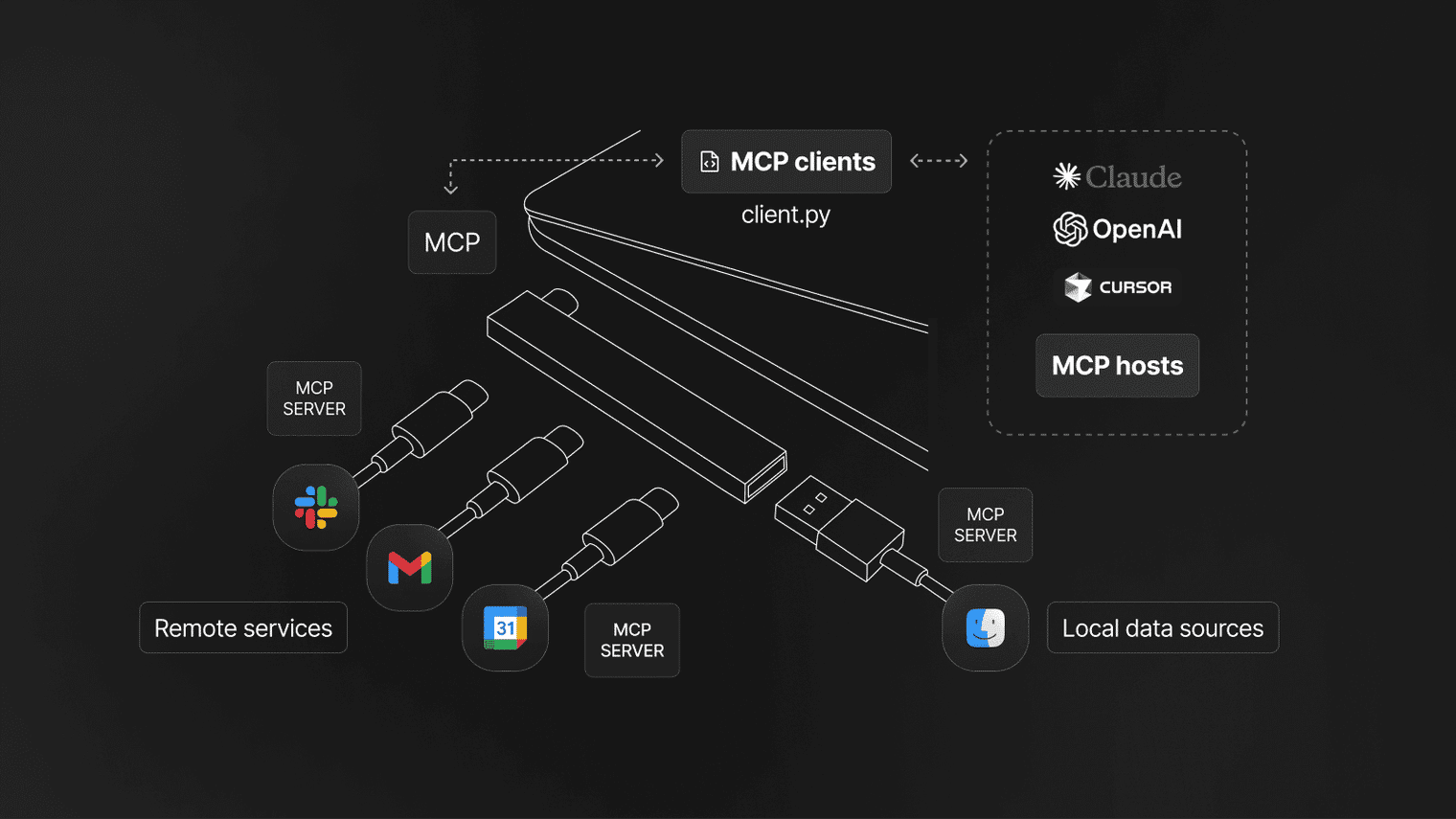 An under the hood look at how Pieces implemented an MCP server