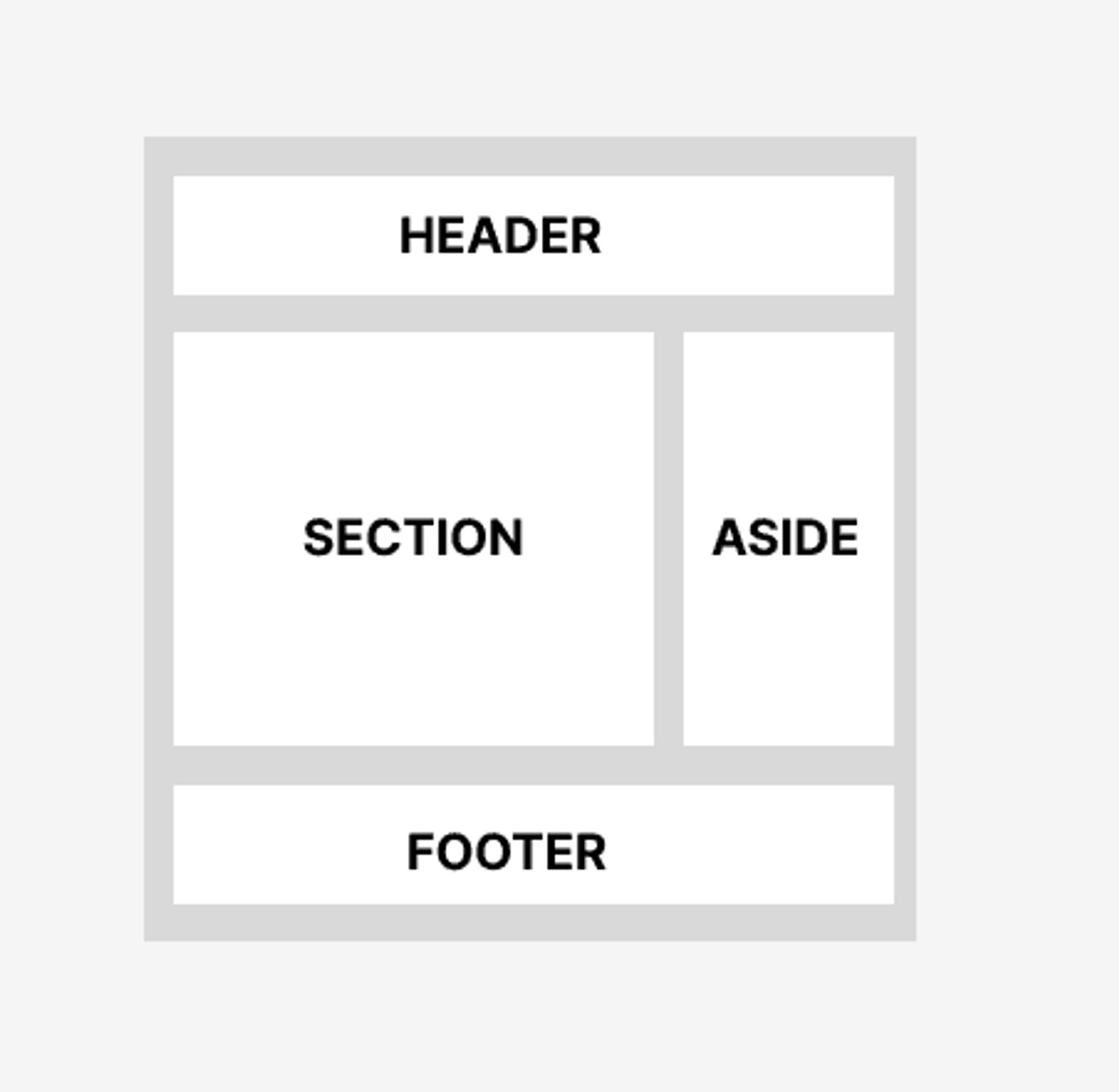 HTML page layout design