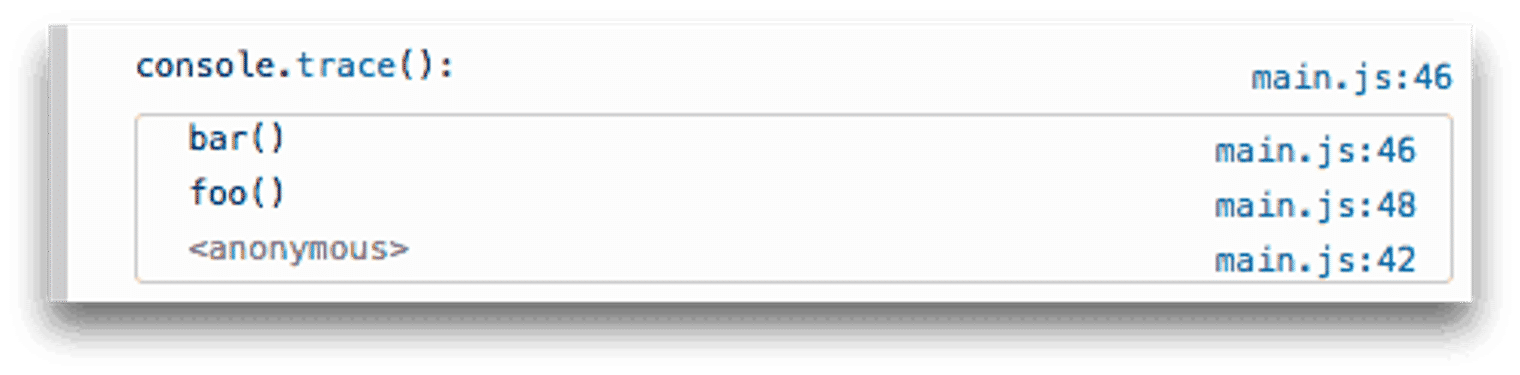 The above code as it appears in the console.