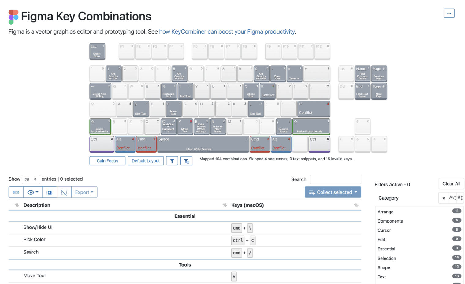 A map of Figma's keyboard shortcuts for programmers.