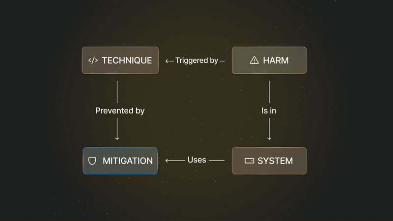 Investigating LLM Jailbreaking: how prompts push the limits of AI safety