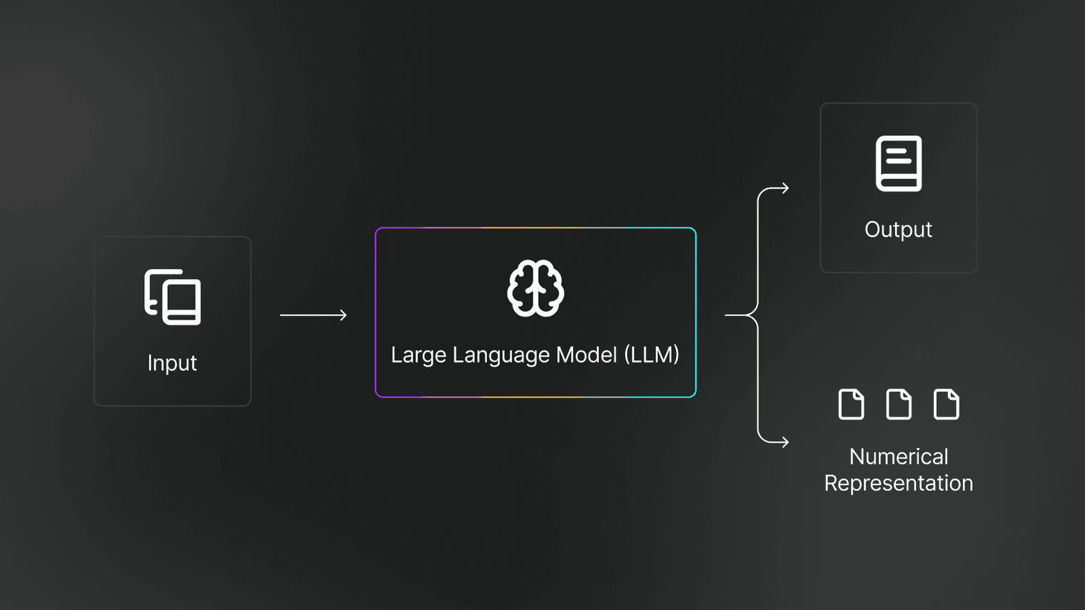 Image describing the title of the blog post: Local Large Language Models.