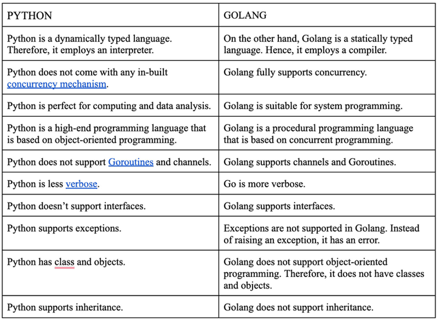 comparison table python and golang