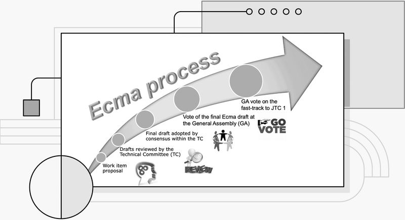 An arrow diagram describing the Ecma process.