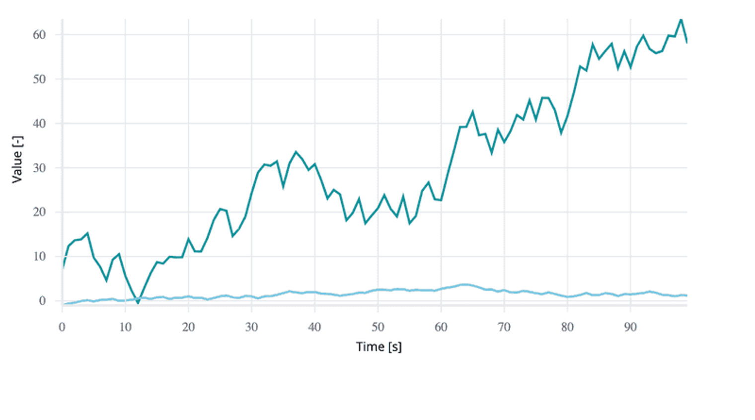 react line graph visualization