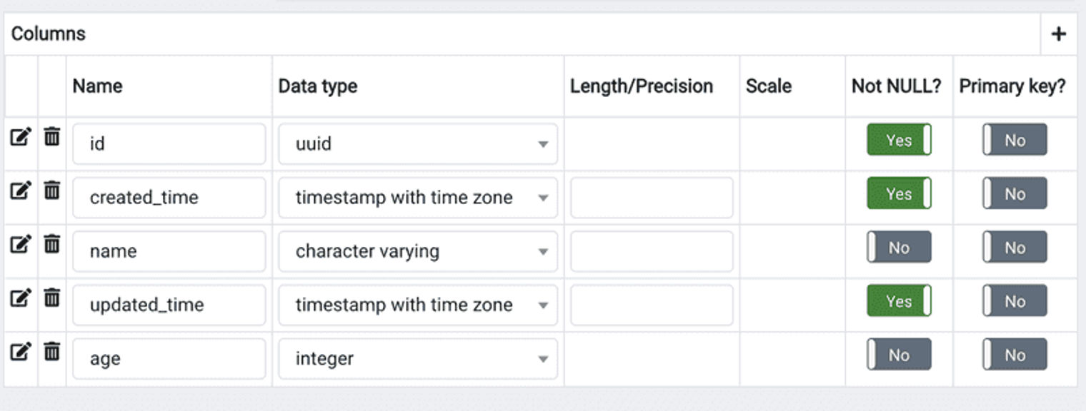 Example user schema.