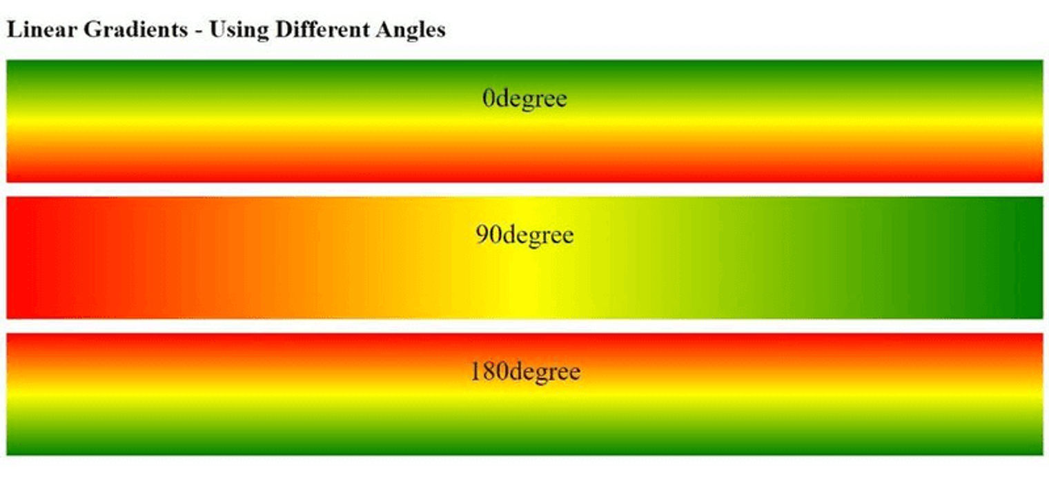 3 linear gradients with red transitioning to yellow and then to green using three different angles