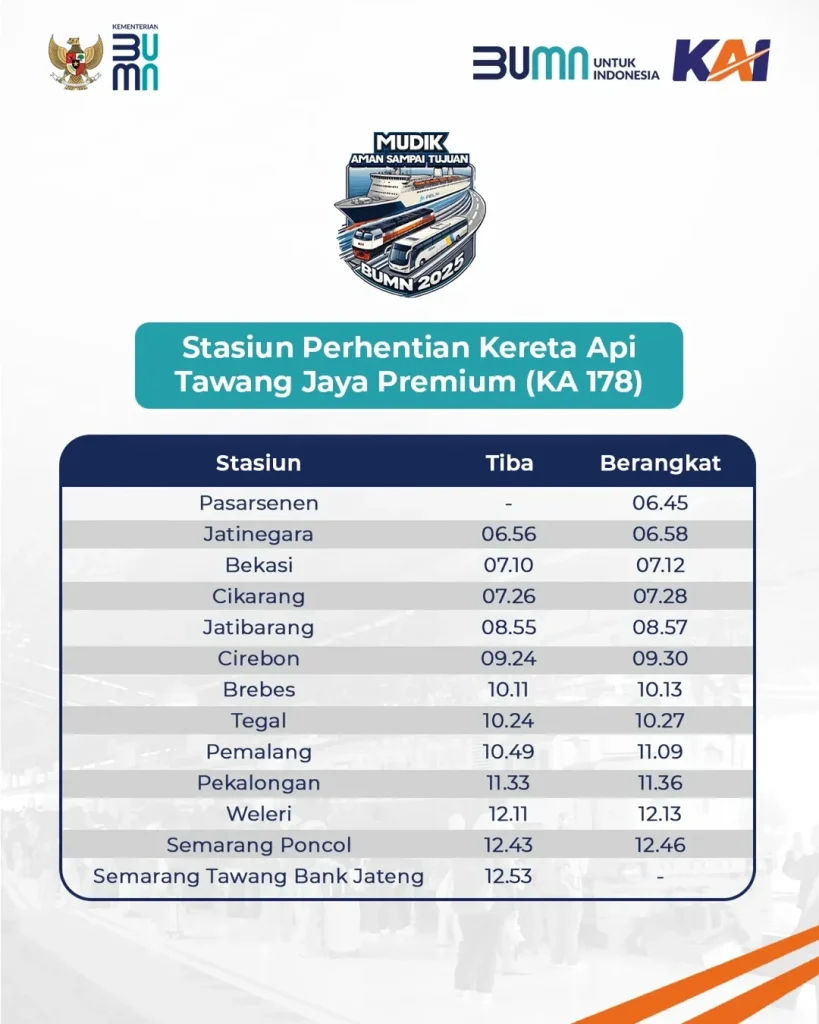 Stasiun Pemberhentian Mudik Gratis KAI