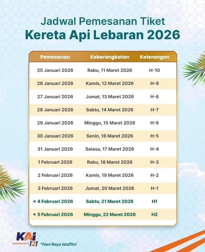 Jadwal Pemesanan Tiket Kereta Api lebaran 2026