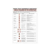 Health Hazards in the Workplace 420 x 600mm Poster