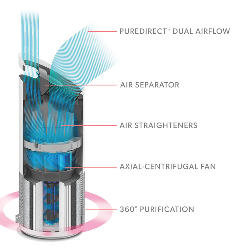 Leitz TruSens Z-3000 Air Purifier