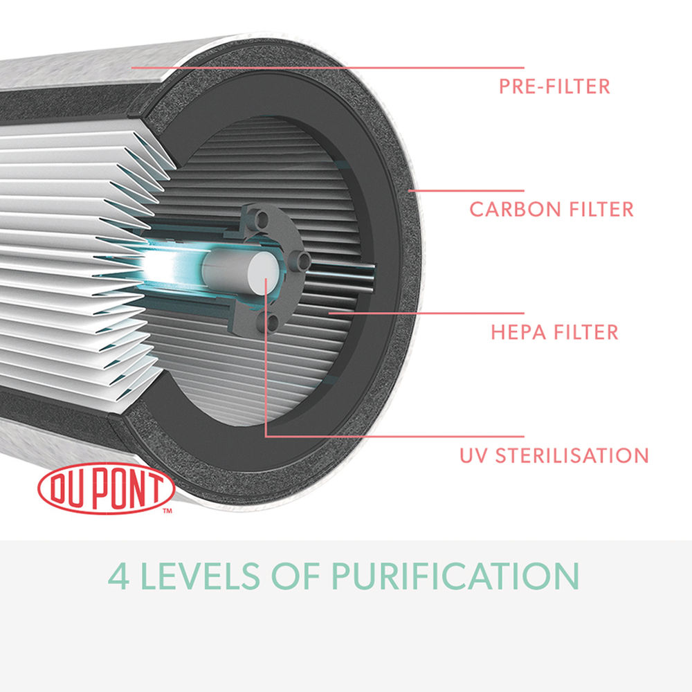 Leitz TruSens Z-3000 Air Purifier