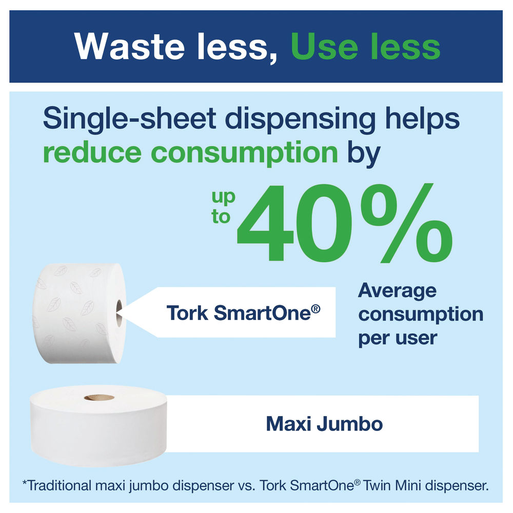 Tork T8 SmartOne Toilet Paper Dispenser White