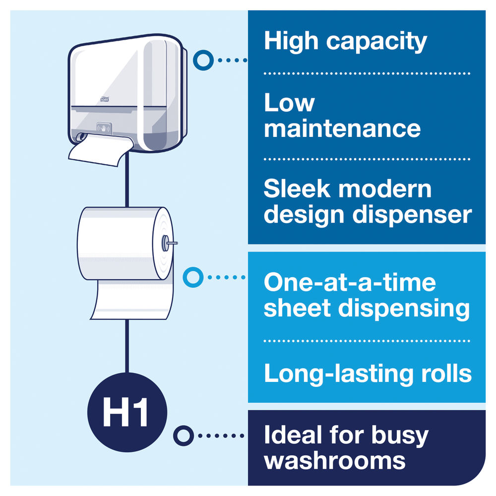 Tork Matic White Hand Towel Roll Dispenser