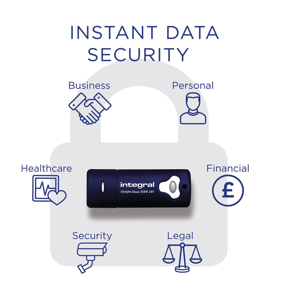 Integral Crypto Dual FIPS 197 Encrypted USB 3.0 Flash Drive 32GB