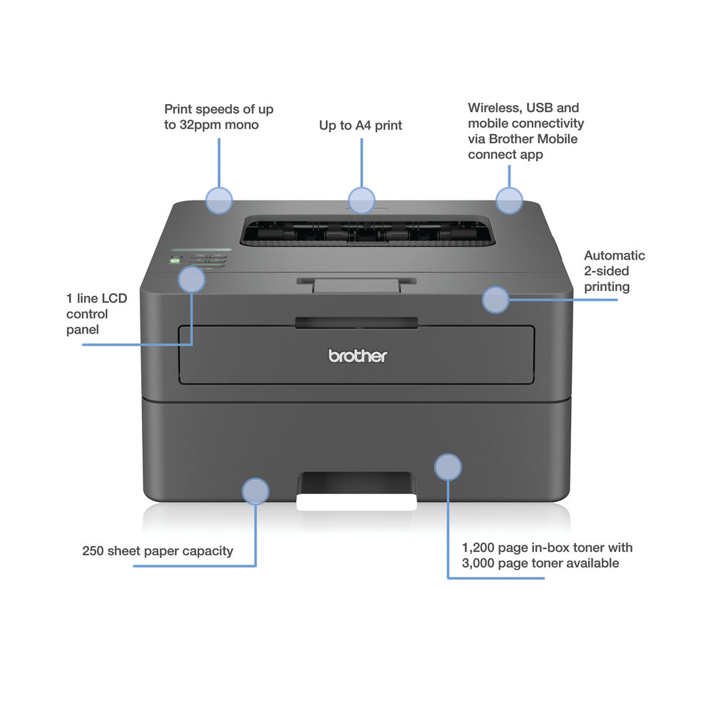 Brother HL-L2445DW Mono Laser Printer