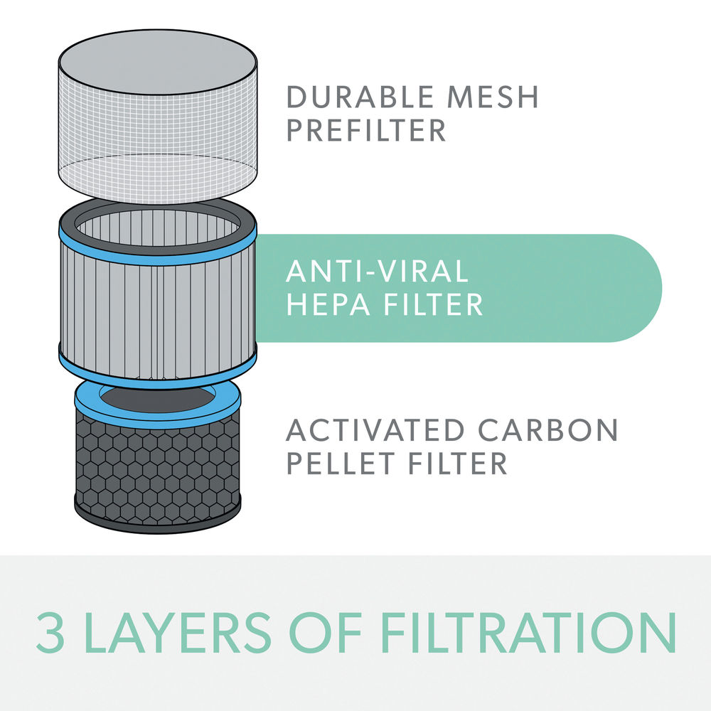 Leitz Allergy 3-in-1 HEPA Filter Drum Leitz TruSens Z-3000/Z-3500