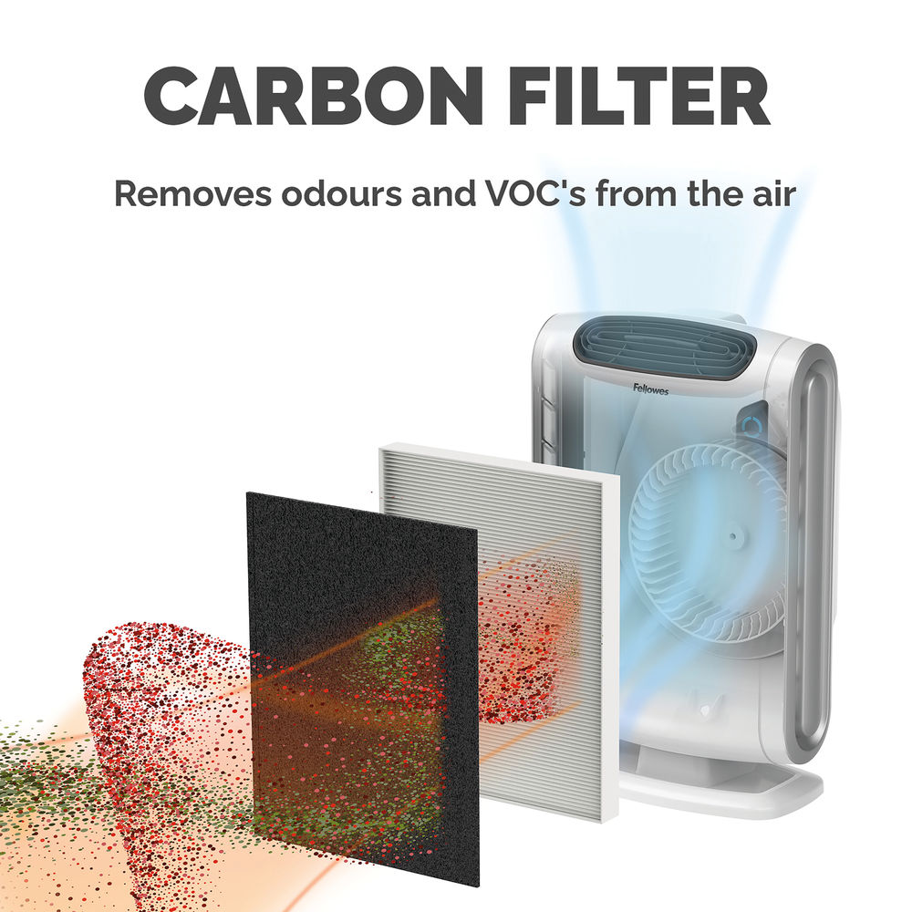 Fellowes DX55 Carbon Filter