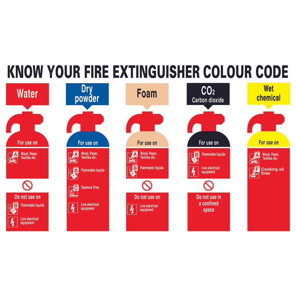 safety-sign-know-your-fire-extinguisher-300x500mm-pvc-fr08729r