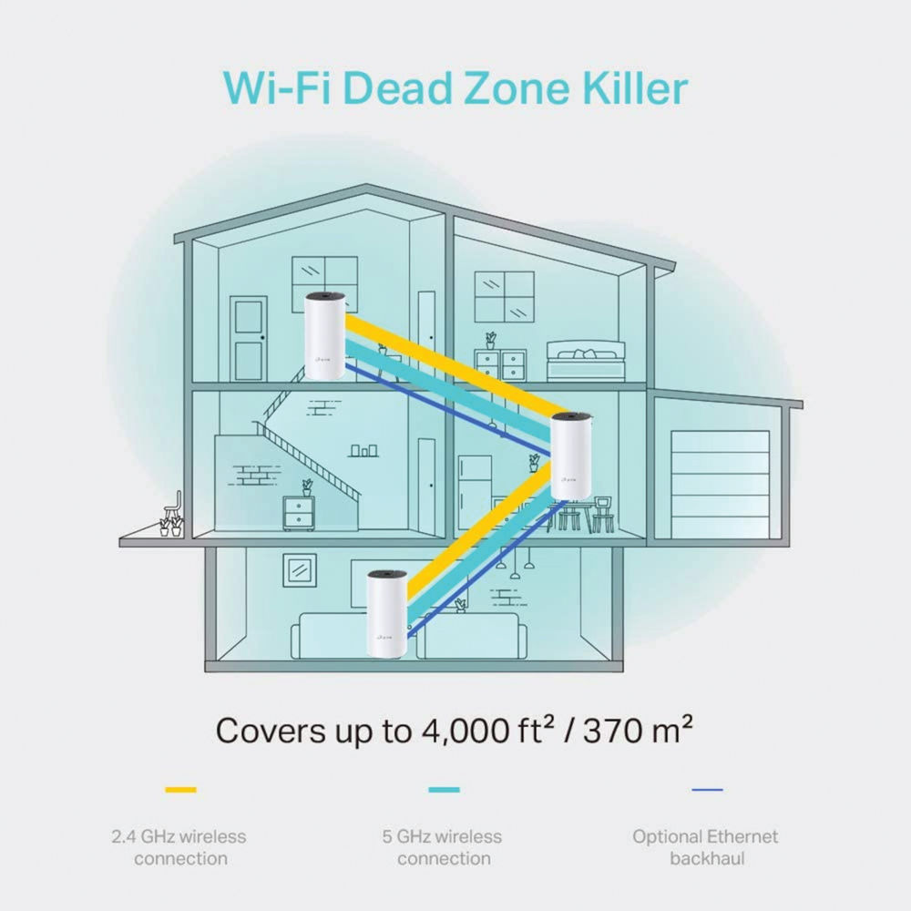 TP-Link Deco M4 Wi-Fi Router System (Pack of 3)