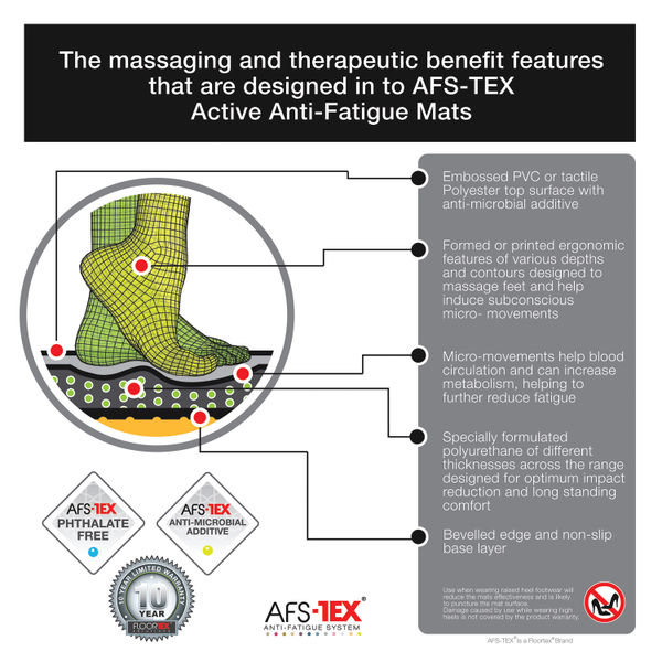 AFS-TEX Active Balance Board 50 x 35cm FCWB1420ABK