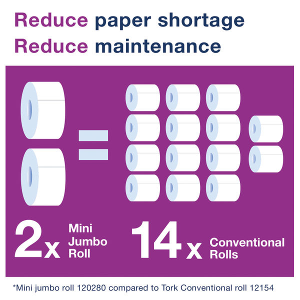 Tork Mini Jumbo 2-Ply Toilet Roll Advanced 170m Natural (Pack of 12) 120377