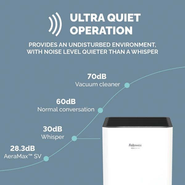Fellowes AeraMax SV H13 HEPA Air Purifier 9799601